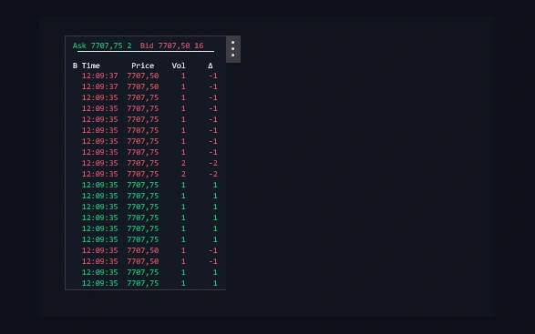 Time and sales tape with bid and ask colouring and per-trade delta