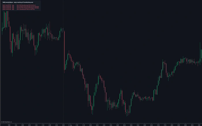 The upcoming high-impact events listed on the chart itself