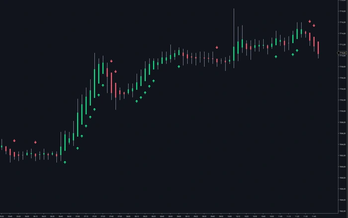 Continuation markers on bars that traded entirely beyond the Heiken Ashi body