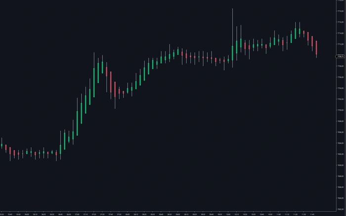 The same bars with the body fill switched off, outlines only