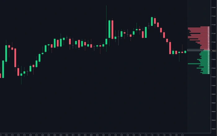 Order book depth drawn into the chart, aligned to the price scale