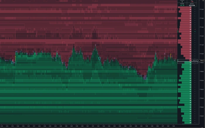 Liquidity heatmap: twenty minutes of order book history behind the price line
