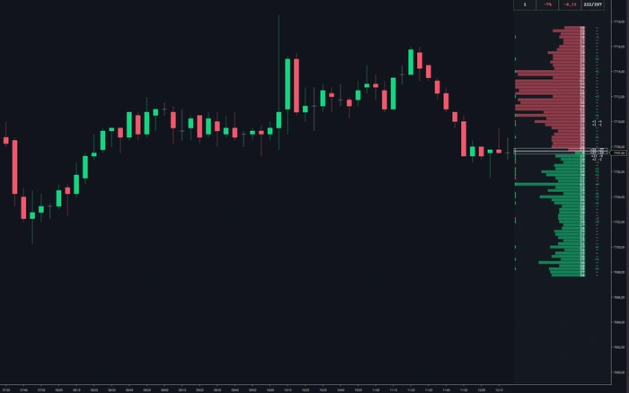 Analysis view with spread, order book imbalance, depth counter and liquidity walls