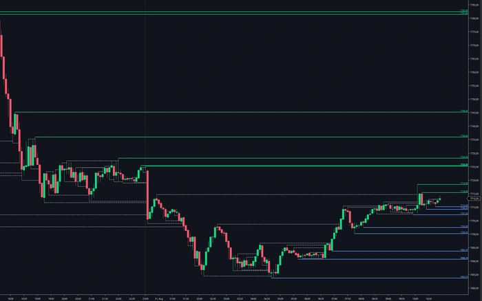 Broken and unbroken swing levels side by side; broken ones stop where price took them out