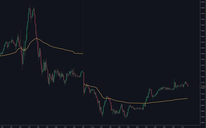 Daily VWAP, reset at every session start, with its own price marker